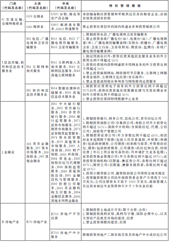 自贸区发布负面清单：外商禁投网吧和新闻网站