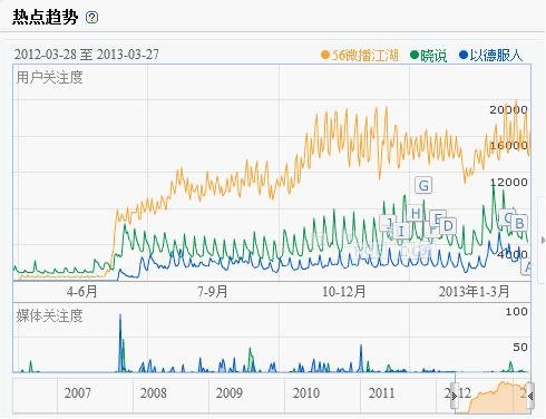 56网小步快跑 视频网站自制节目拼人气