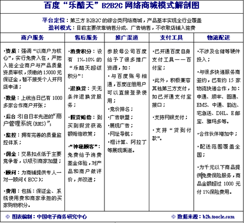 百度“乐酷天”平台评测与模式解读报告