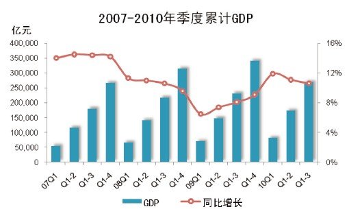 gdp最重要指标_中国富豪究竟多有钱 也就只有GDP能拿来作参考了(3)