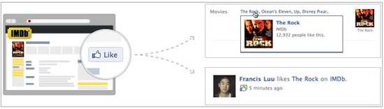 谷歌“+1”、Facebook“赞”与电子商务之战