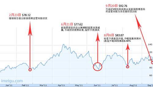 新浪年内第4次暴跌 历数暴跌三大敏感因素