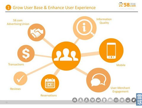58同城IPO路演PPT注释：将更多流量进行货币化