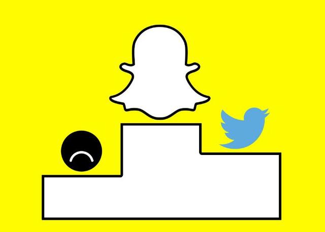 Snapchatջû1.5 ԽTwitter