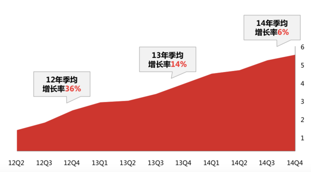 小米的两个大词