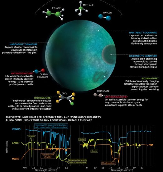 宇宙“伽利略”时代:寻找另一“隐藏”地球