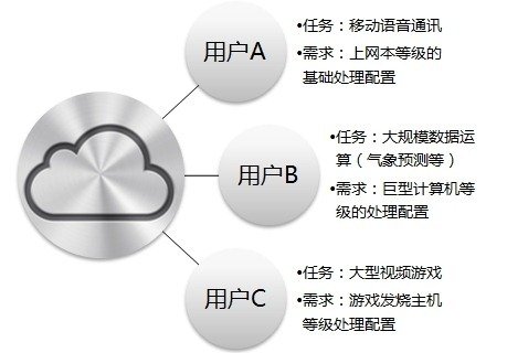 从云端到主义——构思一个网络乌托邦