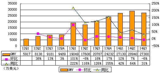 q第二季度GDP暴跌32.9%m_史上最大降幅 美国二季度GDP下滑32.9(2)