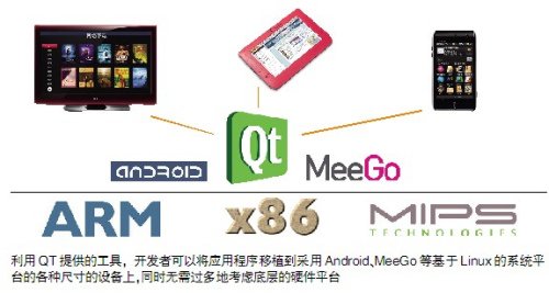 Linux基金会执行总裁：不把微软当对手(图)