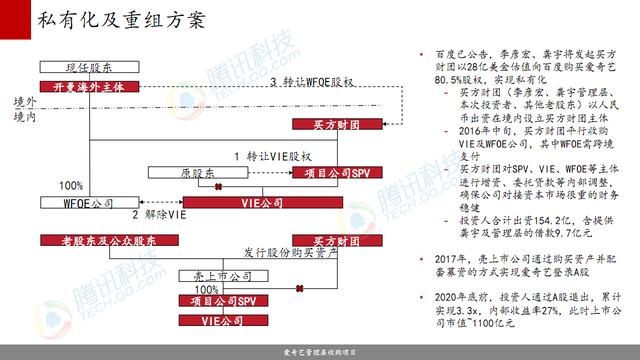 文件曝光爱奇艺明年在A股借壳上市 爱奇艺官方