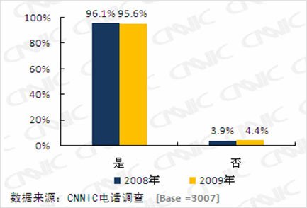 国内安全软件年漏杀百万木马 经济损失超10亿