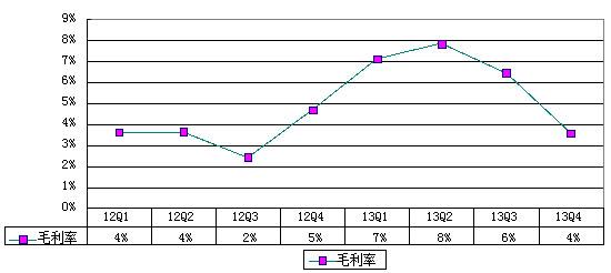 途牛冲刺IPO面临挑战：年亏8千万元 毛利率仅4%