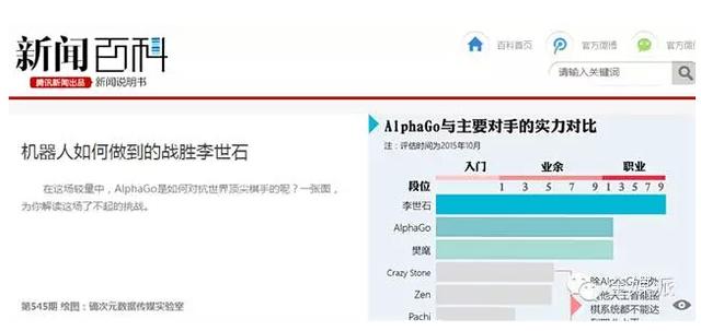  人机大战 ,腾讯军团如何打造最强移动端直播?_