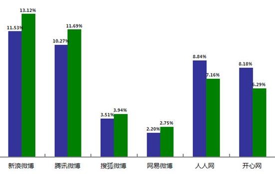 JiaThis发布2013年1月社会化分享排行榜