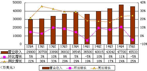 收入证明_沈阳月收入5000