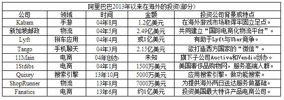 中国互联网出海记：抢人抢钱抢市场