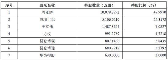 昆仑万维冲刺创业板：2014年上半年净利2.3亿