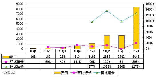 1亿美元游艇_1亿美元收入的暗流(2)