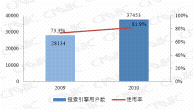 第四章 个人互联网应用状况