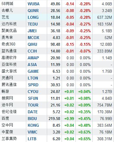 电商业绩亮丽投资者却用脚投票 当当网大跌11%