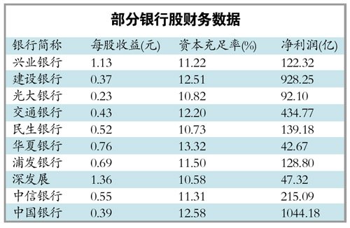 电信业绩表现比移动稍强 预计年底引入iPhone