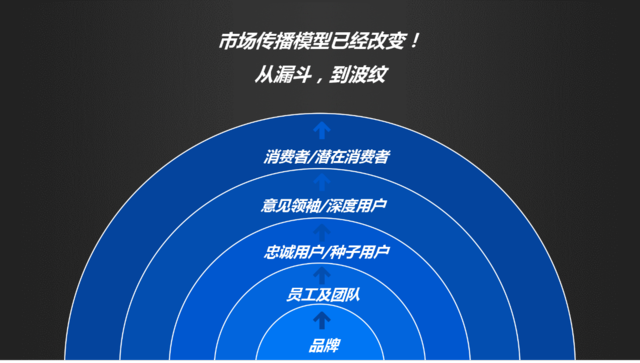时趣波纹关系图 时趣波纹关系图