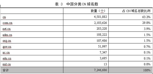 第26次互联网报告第三章:互联网基础资源