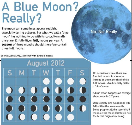 八月将出现两次满月现象