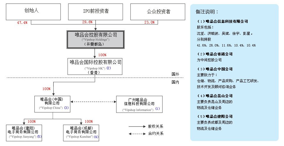 唯品会赴纽交所上市_腾讯科技_腾讯网