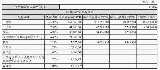 马云今年再次减持华谊兄弟股份 套现达2.6亿元