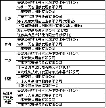 三部委整肃家电下乡 海尔松下万和等被警告