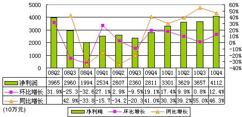 收入证明_运营收入概念(3)