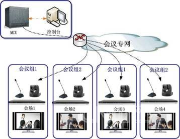 青岛工商局部署科达高清视频会议系统