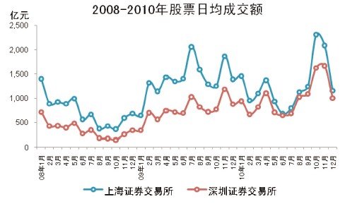 中国宏观经济分析_中国宏观经济数据分析入门(3)