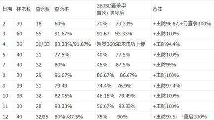 实测360木马防火墙：为电脑穿上软猬甲