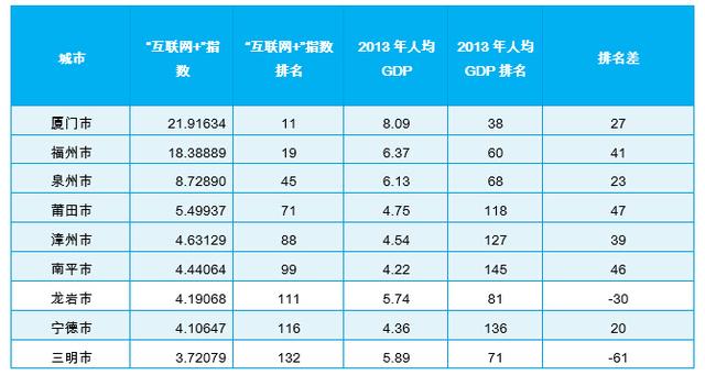 2020福建人均gdp_福建地图(3)
