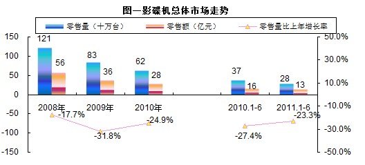 国产DVD的“难言之隐”