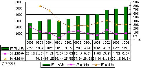 家庭年总收入_阿里巴巴年营业收入(2)