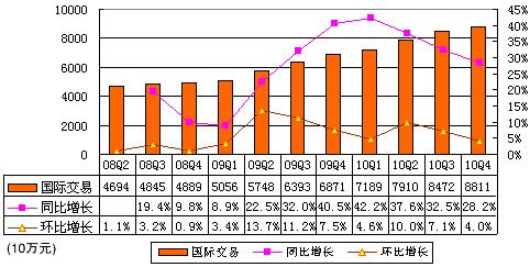 家庭年总收入_阿里巴巴年营业收入(3)