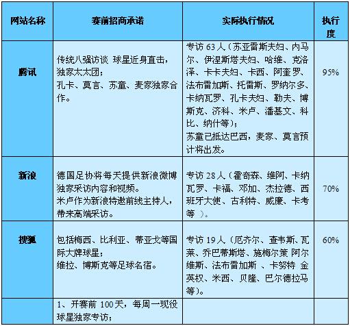 世界杯营销仅仅靠噱头?诚信度+执行力才是王道!