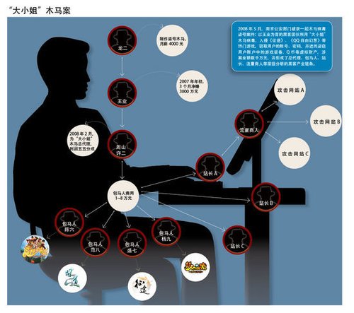 一个黑客的自白：教主20岁赚2000万 自称娱乐圈