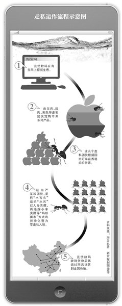 <a href='http://www.boogle.cn/detail/2.html' target='_blank'>淘宝网</a>店牵出5亿iPhone走私案 5皇冠店走私