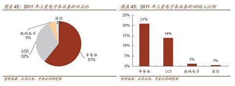 三星為什么這么牛:超越常人 緊跟行業巨變潮
