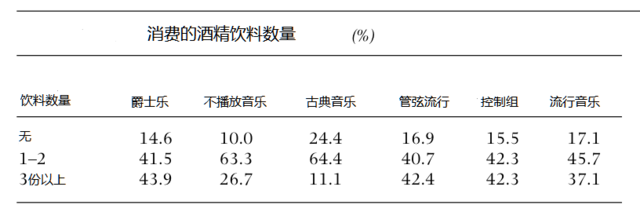 购物背后的神秘科学：是什么让你忍不住买买买