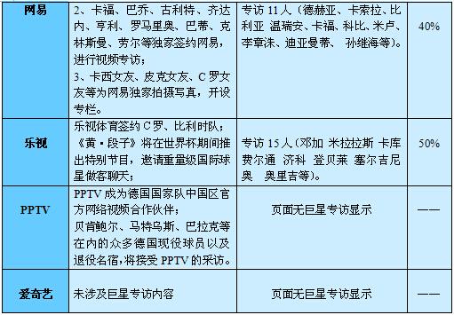 世界杯营销仅仅靠噱头?诚信度+执行力才是王道!