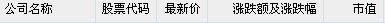 5月27日中国概念股多数上涨 如家大涨8.48%