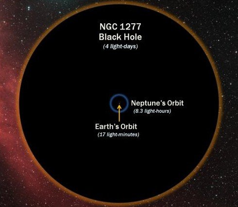 天文学家发现质量是太阳170亿倍的“黑洞”