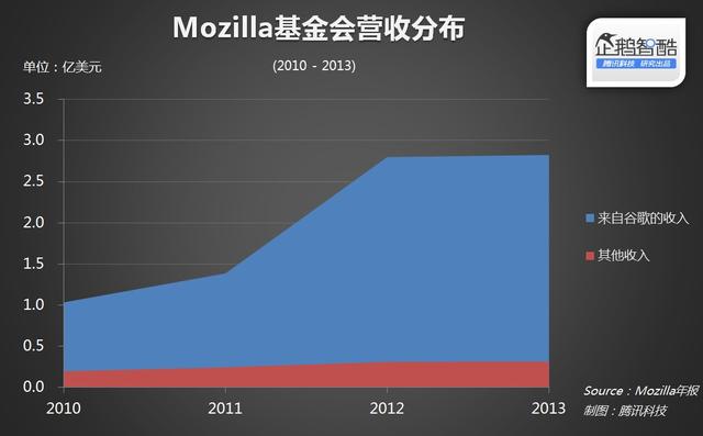 微软抛弃IE：新浏览器依旧难逃开放和封闭困境