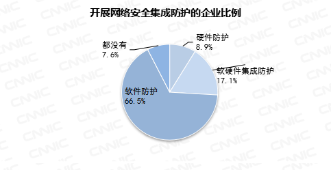 第37次CNNIC报告第四章：企业“+互联网”广泛应用