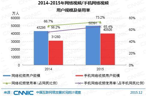 第37次CNNIC报告第八章：个人互联网应用发展状况